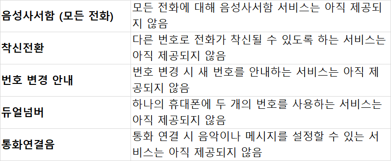 너겟에서 현재 사용이 불가능한 부가서비스 목록