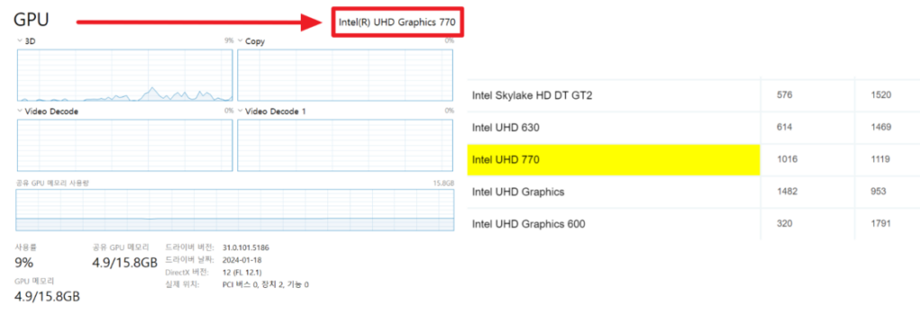 GPU 성능 비교 사이트에서 성능을 확인하는 모습